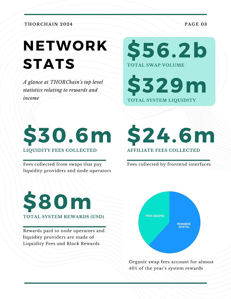 THORChain 2024 Year End Report & Q4 Report