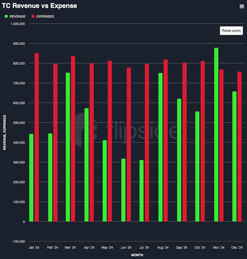 Op-Ed: The Case for Repurposing THORChain’s Burn