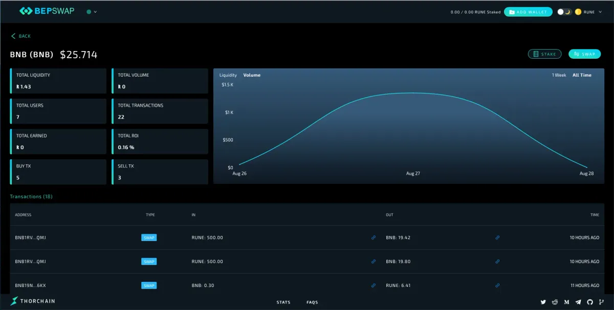 THORChain Chaosnet Risk Summary