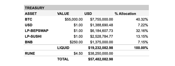 Monthly Treasury Report — Feb 2021