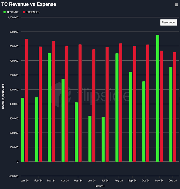 Op-Ed: The Case for Repurposing THORChain’s Burn