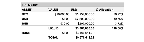 Monthly Treasury Report — Nov 2020